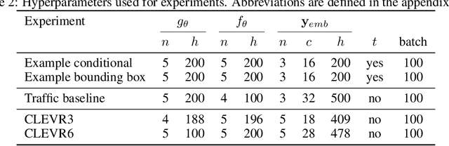 Figure 4 for Conditional Permutation Invariant Flows
