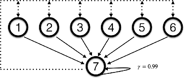 Figure 4 for Breaking the Deadly Triad with a Target Network