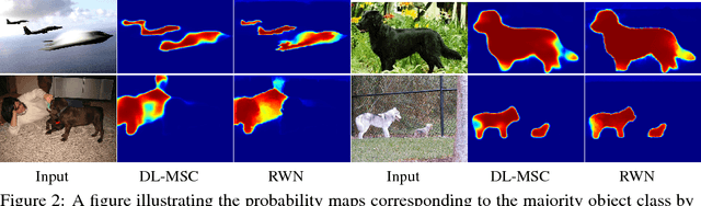 Figure 3 for Convolutional Random Walk Networks for Semantic Image Segmentation