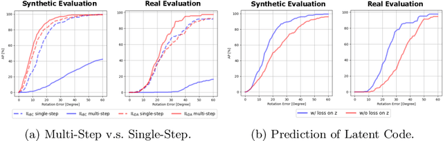 Figure 4 for A Visual Navigation Perspective for Category-Level Object Pose Estimation