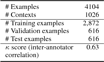 Figure 1 for Towards an Automatic Turing Test: Learning to Evaluate Dialogue Responses