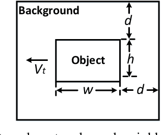 Figure 3 for Visual Cue Integration for Small Target Motion Detection in Natural Cluttered Backgrounds