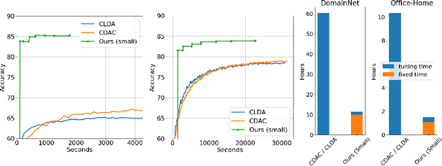 Figure 4 for Pick up the PACE: Fast and Simple Domain Adaptation via Ensemble Pseudo-Labeling