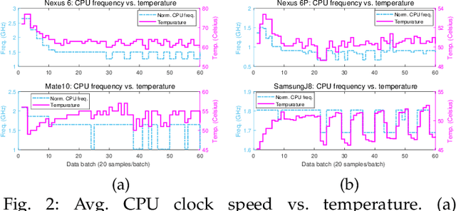 Figure 3 for Towards Efficient Scheduling of Federated Mobile Devices under Computational and Statistical Heterogeneity