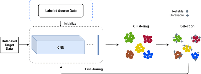 Figure 1 for Temporal Continuity Based Unsupervised Learning for Person Re-Identification