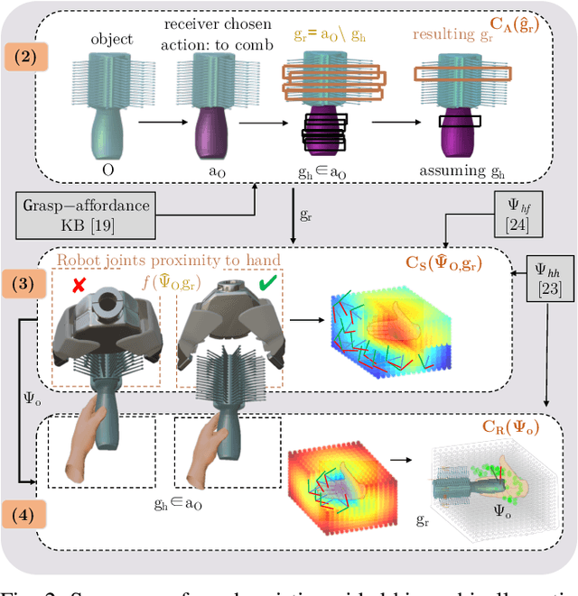 Figure 2 for Affordance-Aware Handovers with Human Arm Mobility Constraints