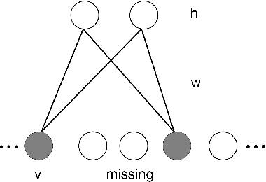 Figure 1 for Conditional Restricted Boltzmann Machines for Cold Start Recommendations