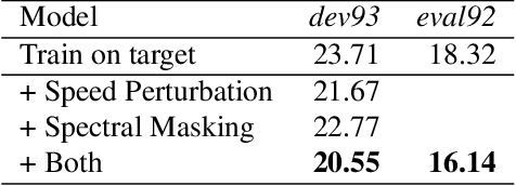 Figure 2 for Data Techniques For Online End-to-end Speech Recognition