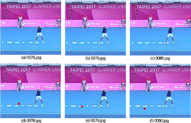 Figure 4 for TrackNet: A Deep Learning Network for Tracking High-speed and Tiny Objects in Sports Applications
