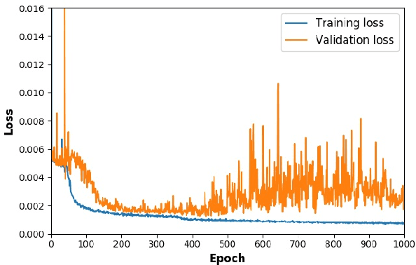 Figure 2 for TrackNet: A Deep Learning Network for Tracking High-speed and Tiny Objects in Sports Applications