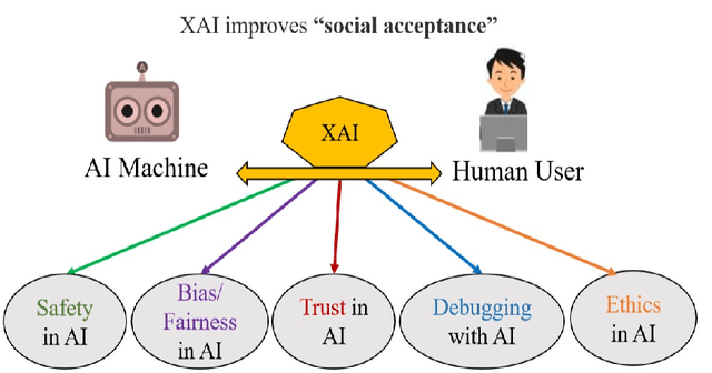 Figure 1 for X-ToM: Explaining with Theory-of-Mind for Gaining Justified Human Trust