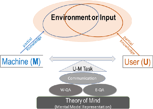 Figure 3 for X-ToM: Explaining with Theory-of-Mind for Gaining Justified Human Trust