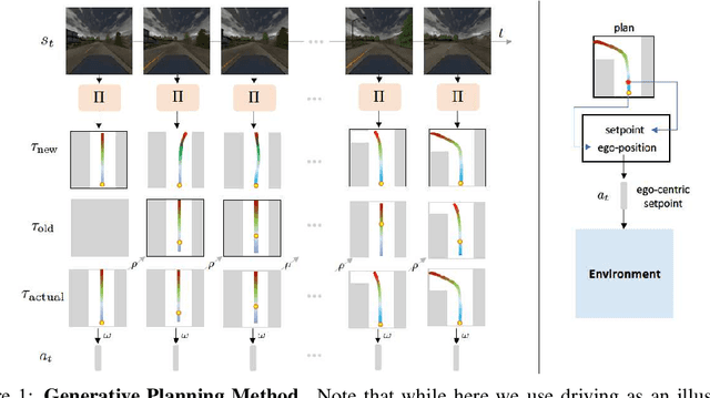 Figure 1 for Generative Planning for Temporally Coordinated Exploration in Reinforcement Learning