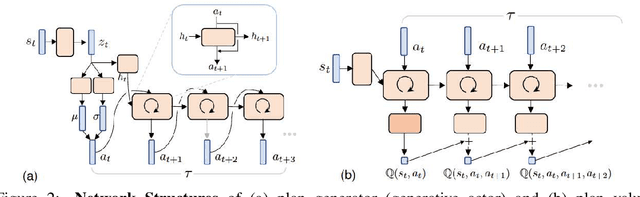 Figure 3 for Generative Planning for Temporally Coordinated Exploration in Reinforcement Learning