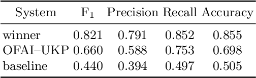 Figure 1 for OFAI-UKP at HAHA@IberLEF2019: Predicting the Humorousness of Tweets Using Gaussian Process Preference Learning
