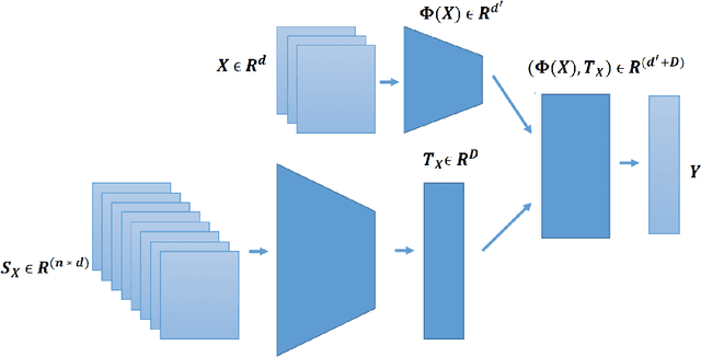 Figure 1 for Domain2Vec: Deep Domain Generalization
