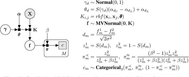Figure 2 for Sequential Preference-Based Optimization
