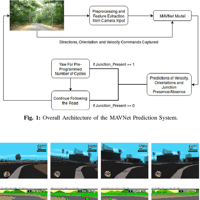 Figure 1 for Learning to Navigate Autonomously in Outdoor Environments : MAVNet