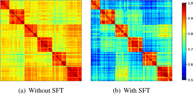 Figure 3 for Spectral Feature Transformation for Person Re-identification