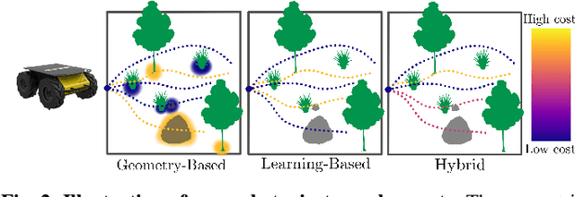 Figure 1 for Hybrid Imitative Planning with Geometric and Predictive Costs in Off-road Environments