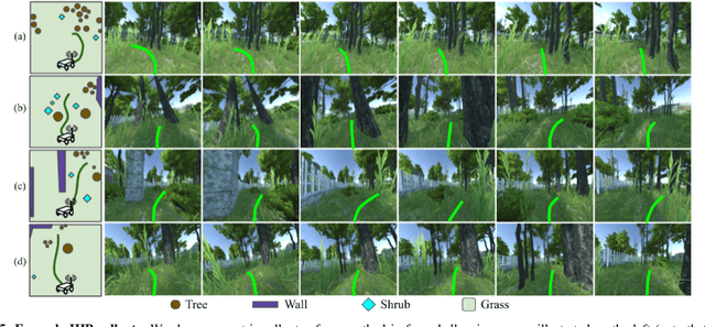 Figure 4 for Hybrid Imitative Planning with Geometric and Predictive Costs in Off-road Environments