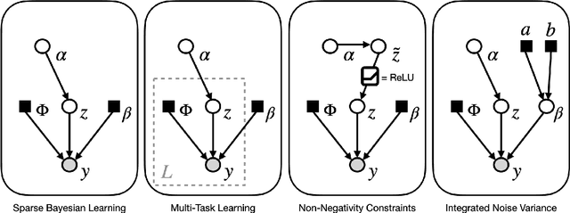 Figure 1 for Covariance-Free Sparse Bayesian Learning