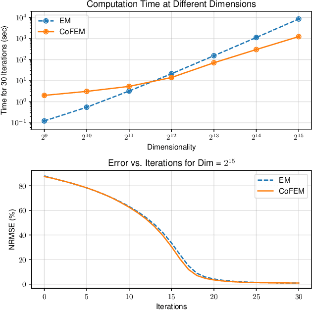 Figure 2 for Covariance-Free Sparse Bayesian Learning