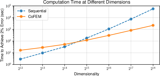 Figure 4 for Covariance-Free Sparse Bayesian Learning