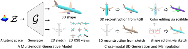 Figure 1 for Cross-Modal 3D Shape Generation and Manipulation