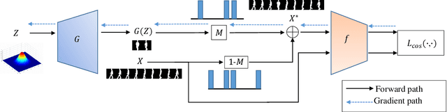 Figure 2 for Temporal Sparse Adversarial Attack on Gait Recognition