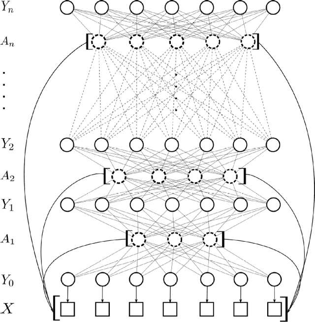Figure 1 for A deep-structured fully-connected random field model for structured inference