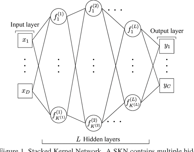 Figure 1 for Stacked Kernel Network