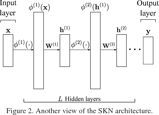 Figure 3 for Stacked Kernel Network