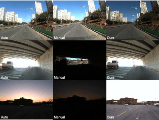 Figure 1 for Gradient-based Camera Exposure Control for Outdoor Mobile Platforms