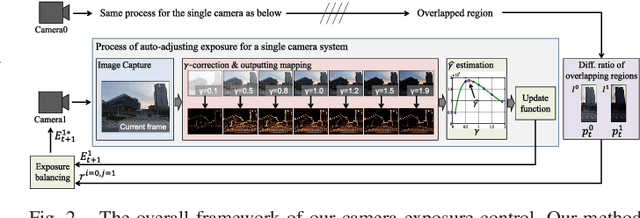 Figure 2 for Gradient-based Camera Exposure Control for Outdoor Mobile Platforms