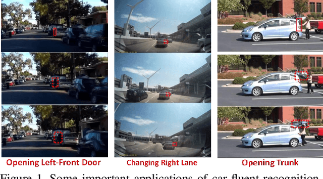 Figure 1 for Recognizing Car Fluents from Video