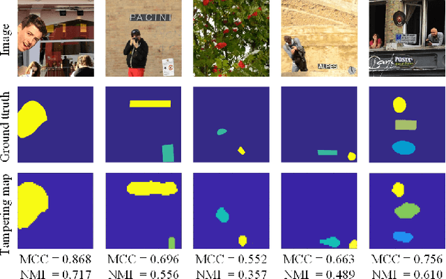 Figure 2 for Image Splicing Detection, Localization and Attribution via JPEG Primary Quantization Matrix Estimation and Clustering