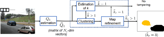 Figure 3 for Image Splicing Detection, Localization and Attribution via JPEG Primary Quantization Matrix Estimation and Clustering
