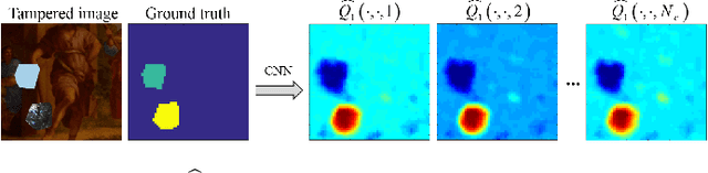 Figure 4 for Image Splicing Detection, Localization and Attribution via JPEG Primary Quantization Matrix Estimation and Clustering