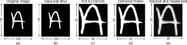 Figure 1 for EMNIST: an extension of MNIST to handwritten letters