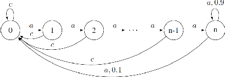 Figure 2 for Theoretically-Grounded Policy Advice from Multiple Teachers in Reinforcement Learning Settings with Applications to Negative Transfer