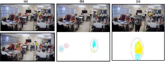 Figure 2 for Does elderly enjoy playing Bingo with a robot? A case study with the humanoid robot Nadine