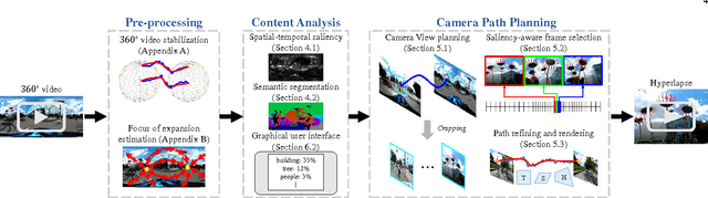 Figure 3 for Semantic-driven Generation of Hyperlapse from $360^\circ$ Video