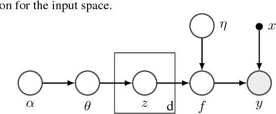 Figure 1 for Batched High-dimensional Bayesian Optimization via Structural Kernel Learning