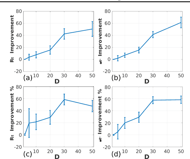 Figure 4 for Batched High-dimensional Bayesian Optimization via Structural Kernel Learning