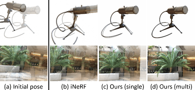Figure 2 for Parallel Inversion of Neural Radiance Fields for Robust Pose Estimation