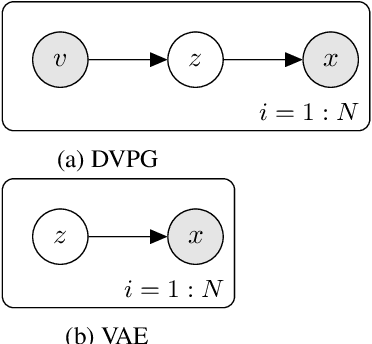 Figure 2 for Label Dependent Deep Variational Paraphrase Generation