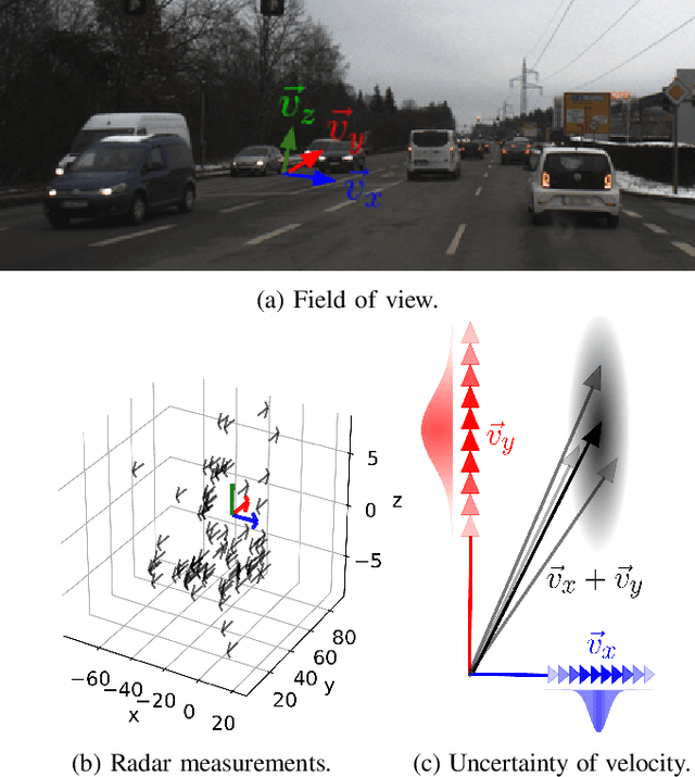 Figure 2 for 3D Radar Velocity Maps for Uncertain Dynamic Environments
