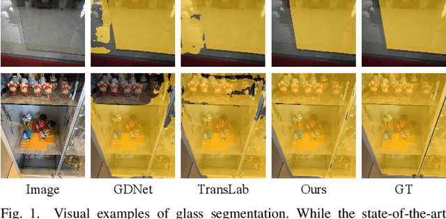 Figure 1 for Progressive Glass Segmentation