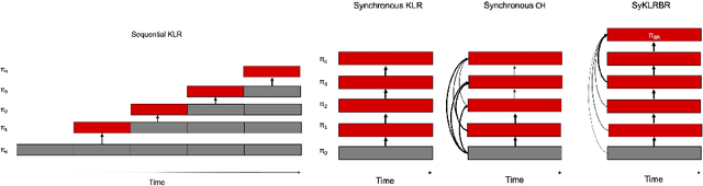Figure 1 for K-level Reasoning for Zero-Shot Coordination in Hanabi